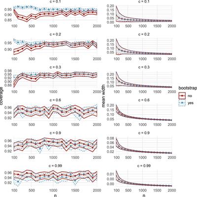 Shapley Value Confidence Intervals for Attributing Variance Explained